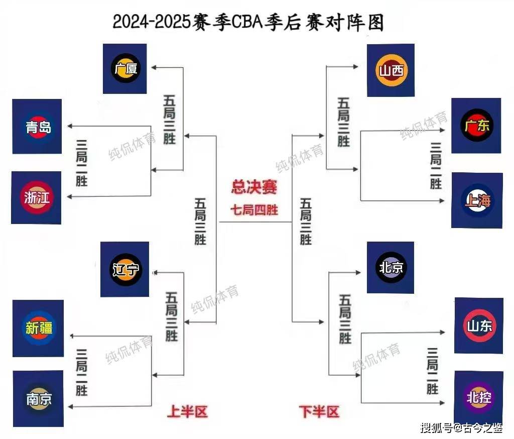 kaiyun-包含赛前CBA季后赛焦点战，尼斯状态回暖，底气十足，赛季目标并未改变的词条