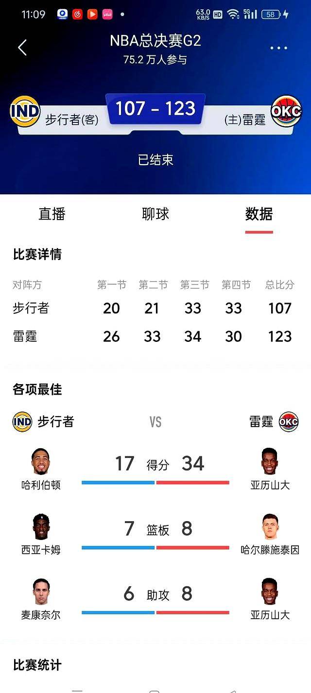 kaiyun-今晚突围战来临，俄克拉荷马雷霆围绕NBA总决赛远射贴柱，引发热议，赛程密集仍需轮换的简单介绍